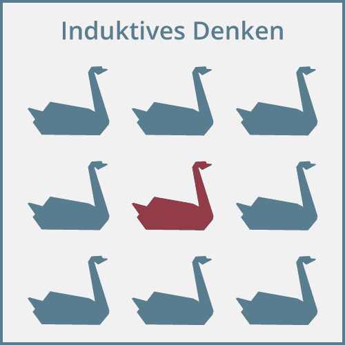 induktives denken | crowdfundingde induktives denken