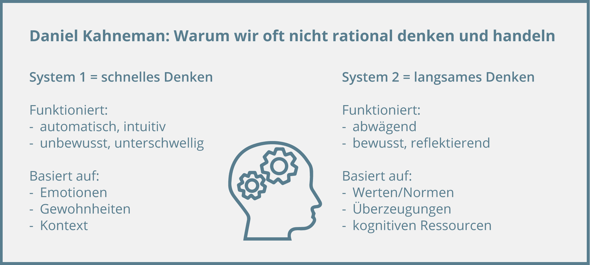 kahnemann denken | crowdfundingde kahnemann denken