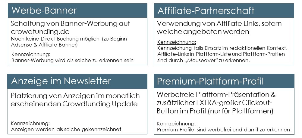bausteine | crowdfundingde bausteine